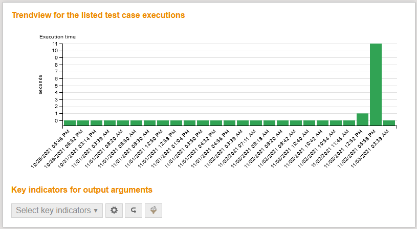 TestTrendviewScalingDiagram
