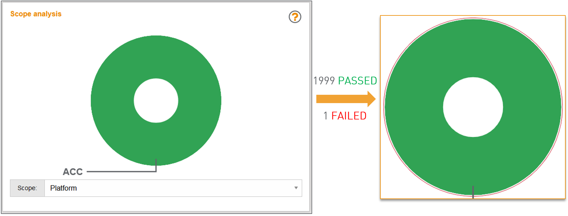 ShowCoverageOnThousand