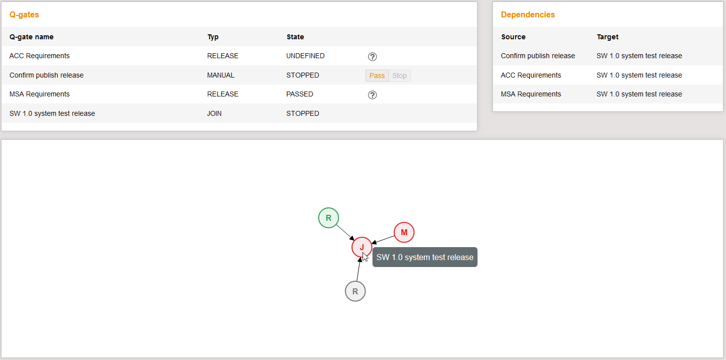 StagingGraphBasedOnQualityGateTyp