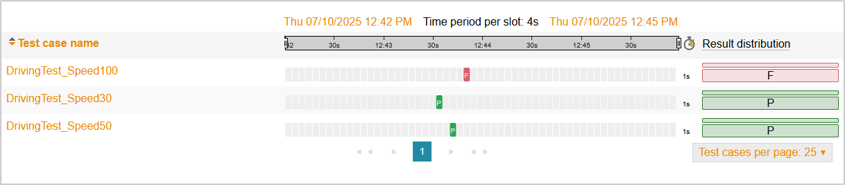 av StepNameAsTestCaseNameReports