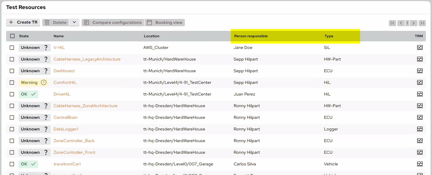 ti ShowTestResourceAttibutesInTrOverview