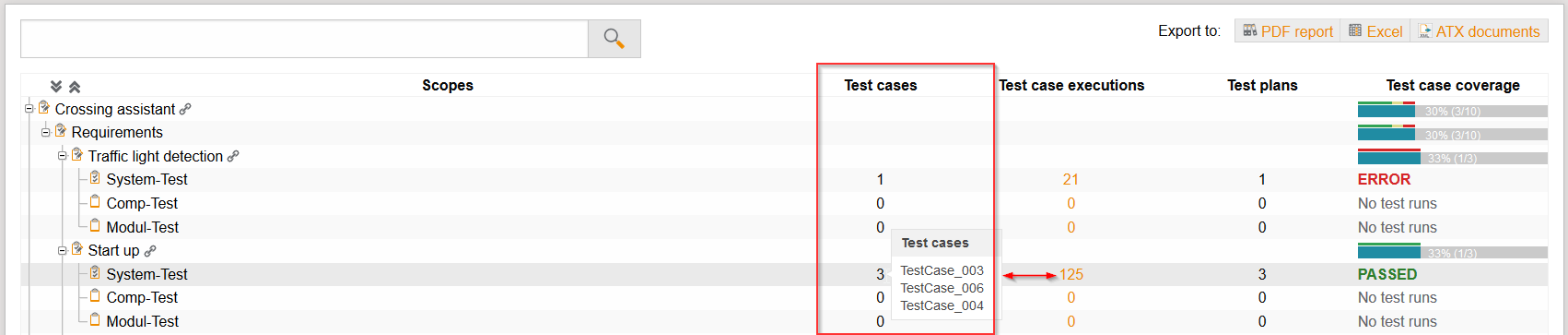 CoverageCountTestCases