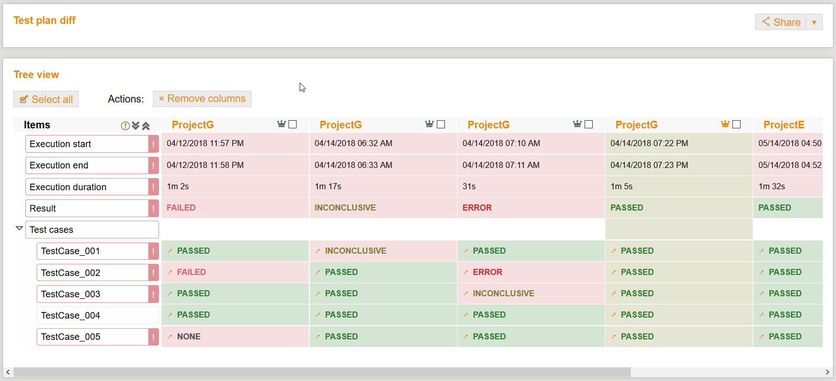 TestPlanCompareResult