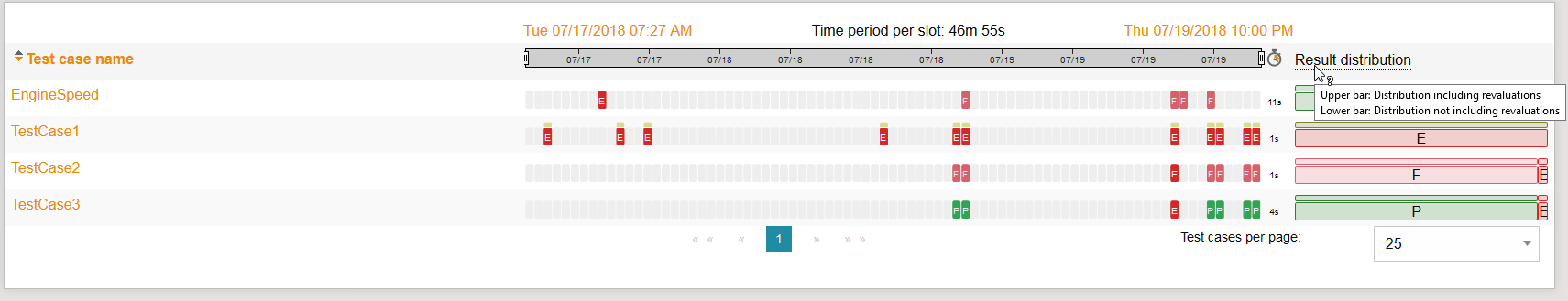 ResultFilterDistribution