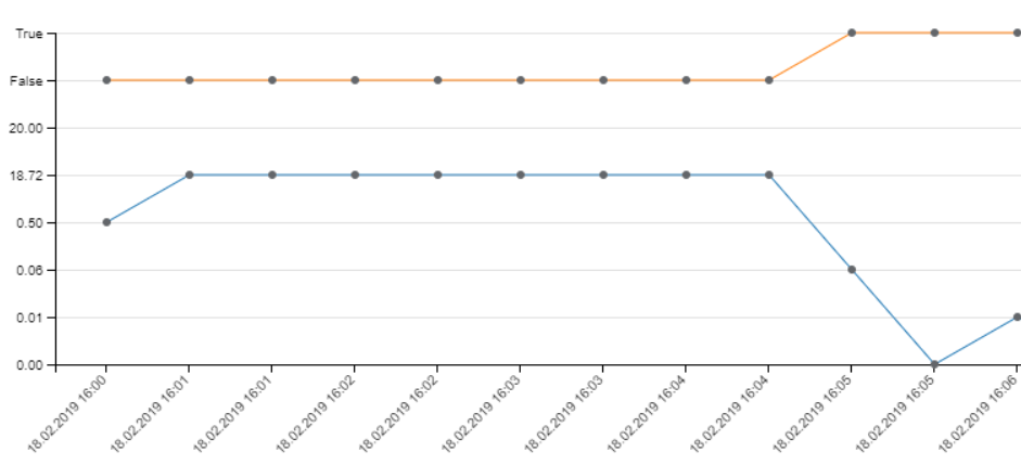 SortLexikographischeParameter