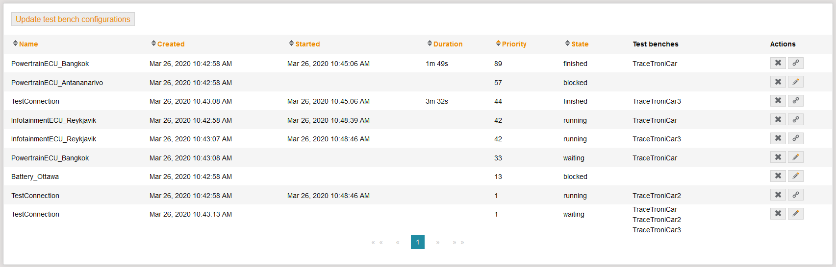 ExceutionControlOverview