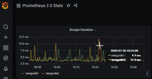 Prometheus API Grafana